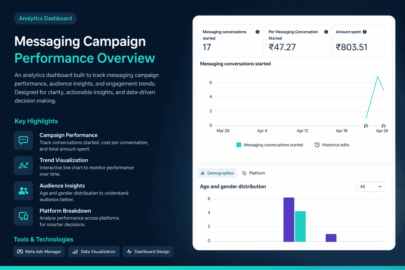Social Media Campaign